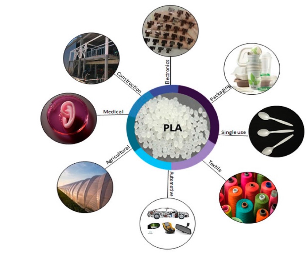 PLA products