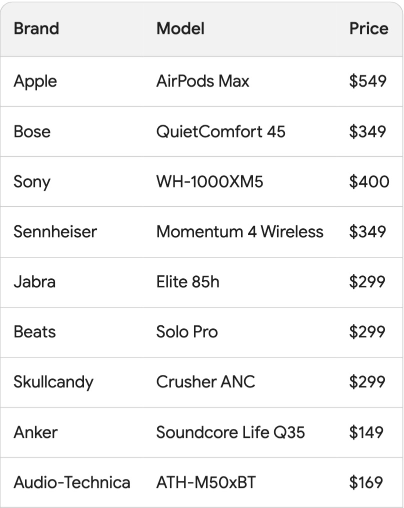 Headphones Price