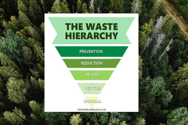 The Waste Hierarchy