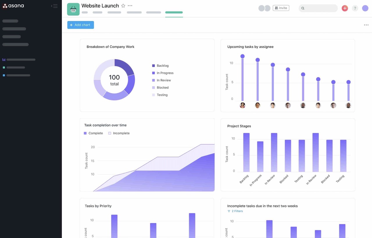 Project management (PM) tools