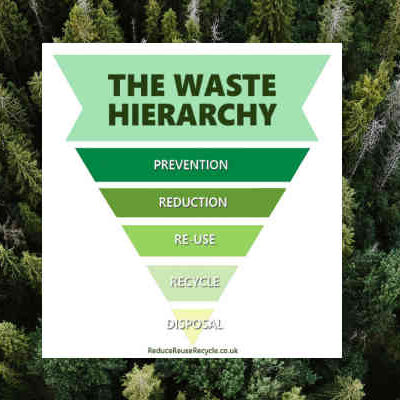 The Waste Hierarchy