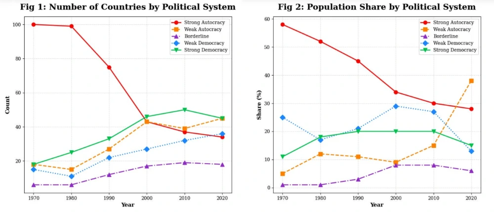 Political System Political System
